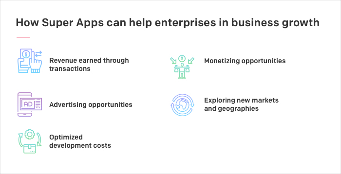 Here’s how Super Apps can help enterprises in business growth