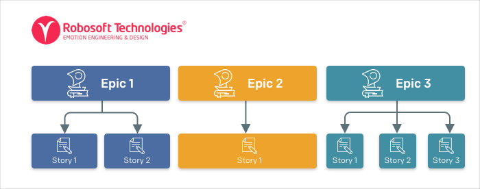 User Stories