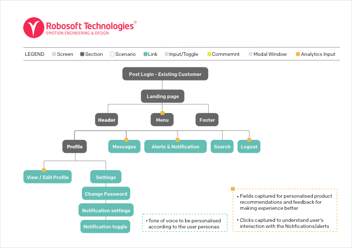 Plugging in the analytics