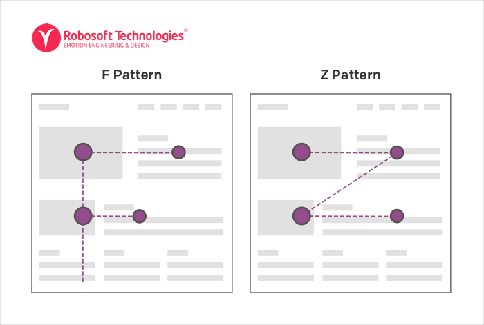 The most common scanning patterns are F and Z patterns