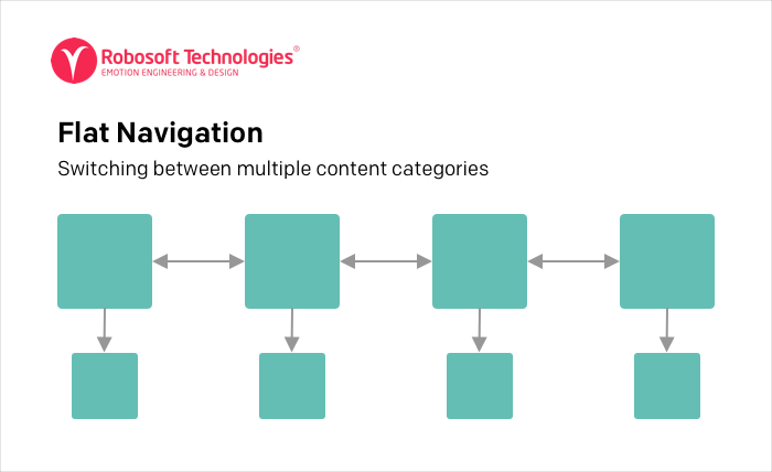 Flat Navigation