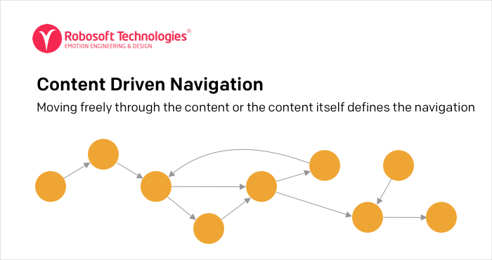 Content Driven Navigation