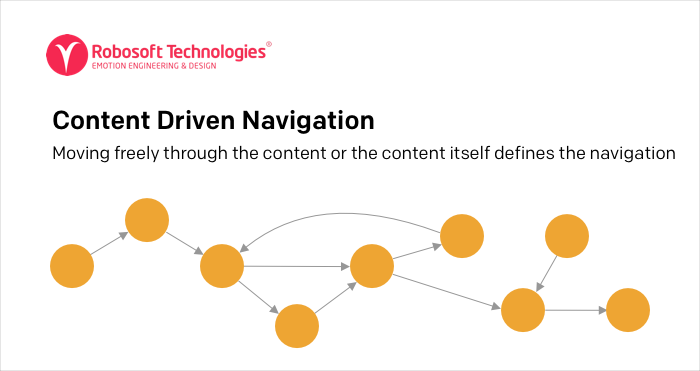 Redesigning the Navigational Structure for Lidl, by Joycezhou