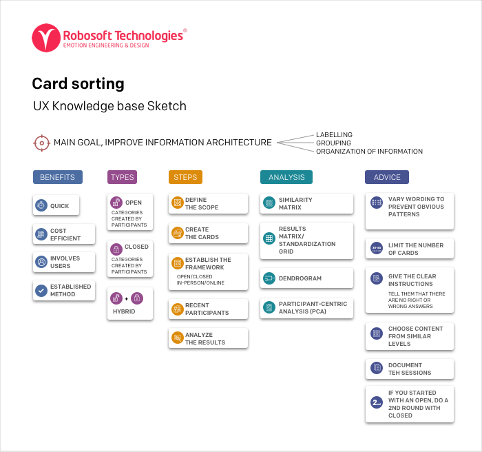 Visual Vocabulary for Information Architecture and Interaction Design Sketch  Resource for Sketch Image Zoom Attachment  Sketch App Sources