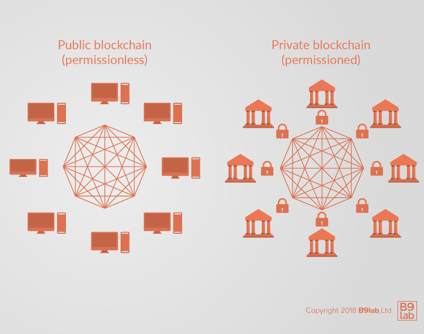 Why Hyperledger Fabric is better than Ethereum