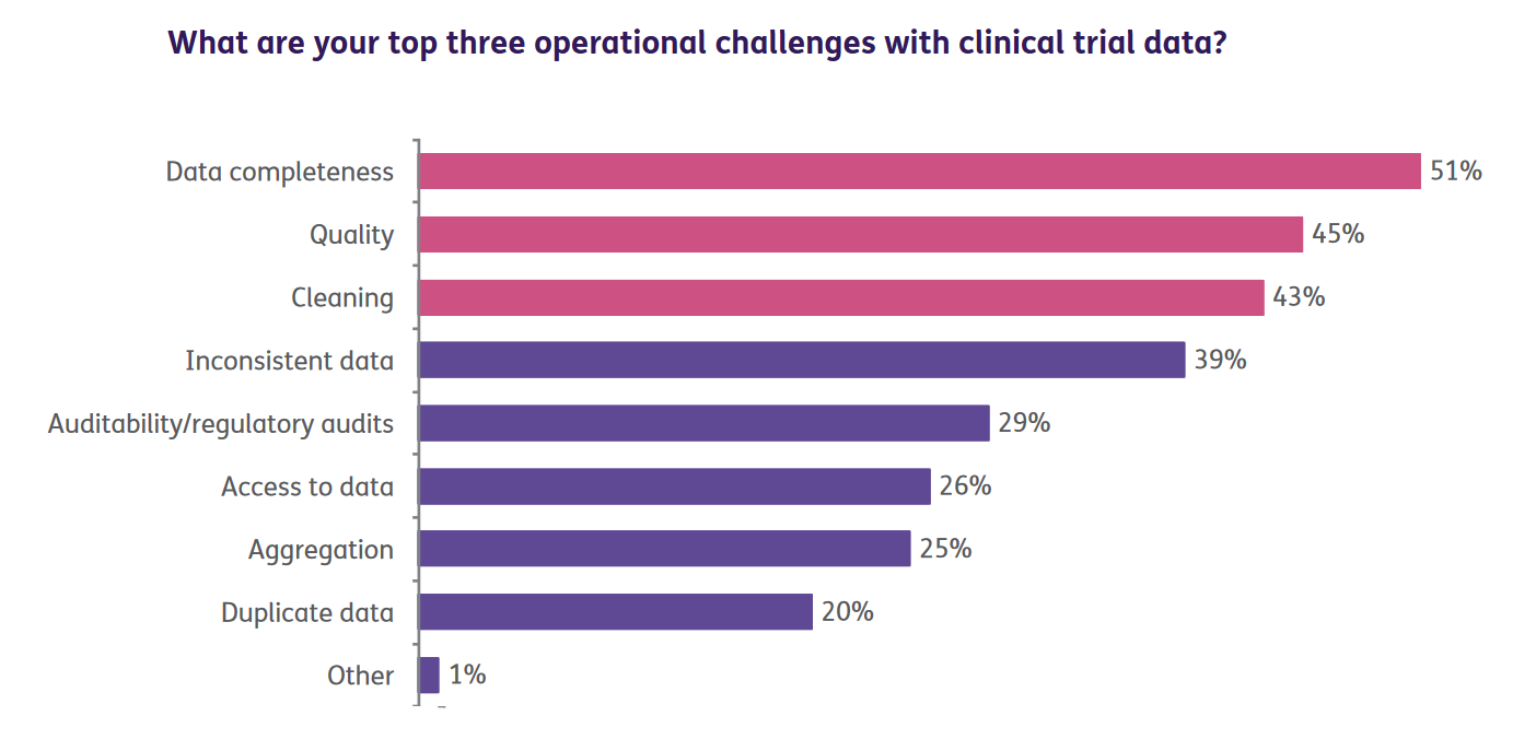 data dredging in clinical trials