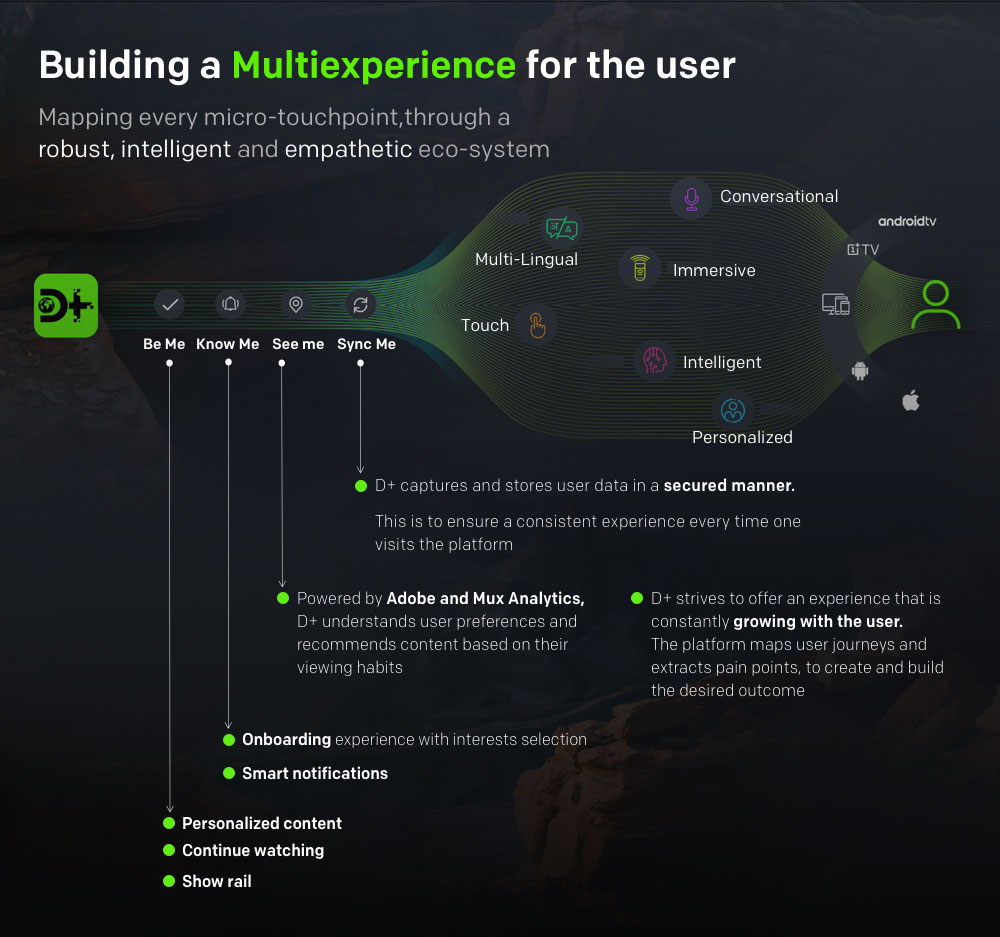 Multiexperience OTT platform for Discovery+