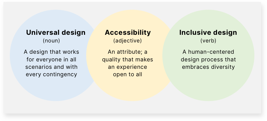 mismatch inclusive design