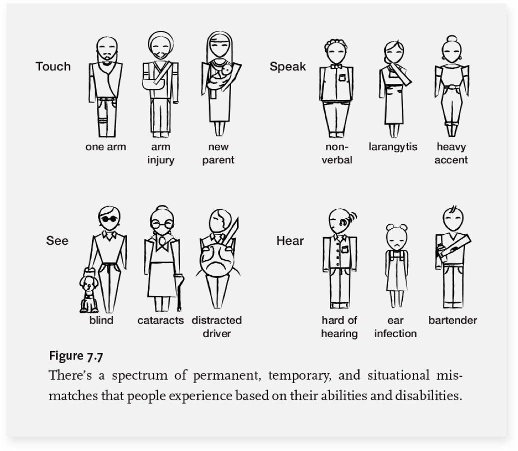 Accessibility In Design  Design + Contemporary Issues