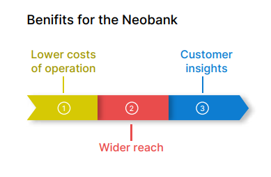 Benefits for the Neobank