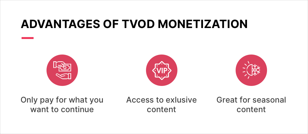 Advantages of TVOD monetization
