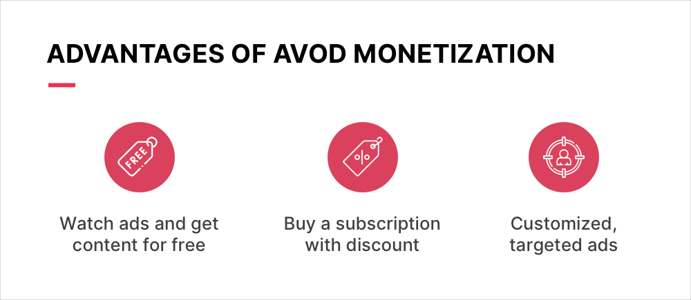 Advantages of AVOD monetization