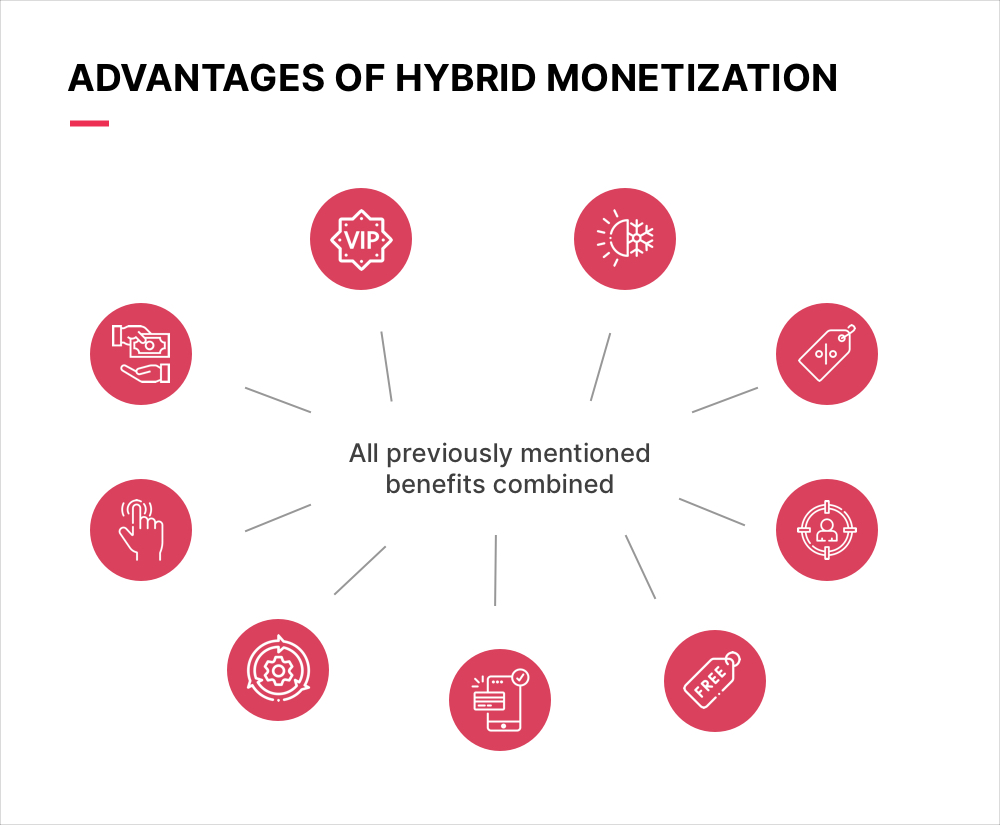 Advantages of Hybrid VOD monetization