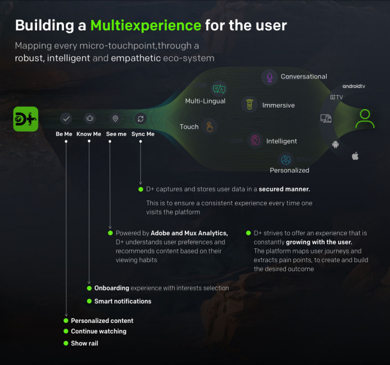 Building a multiexperience OTT