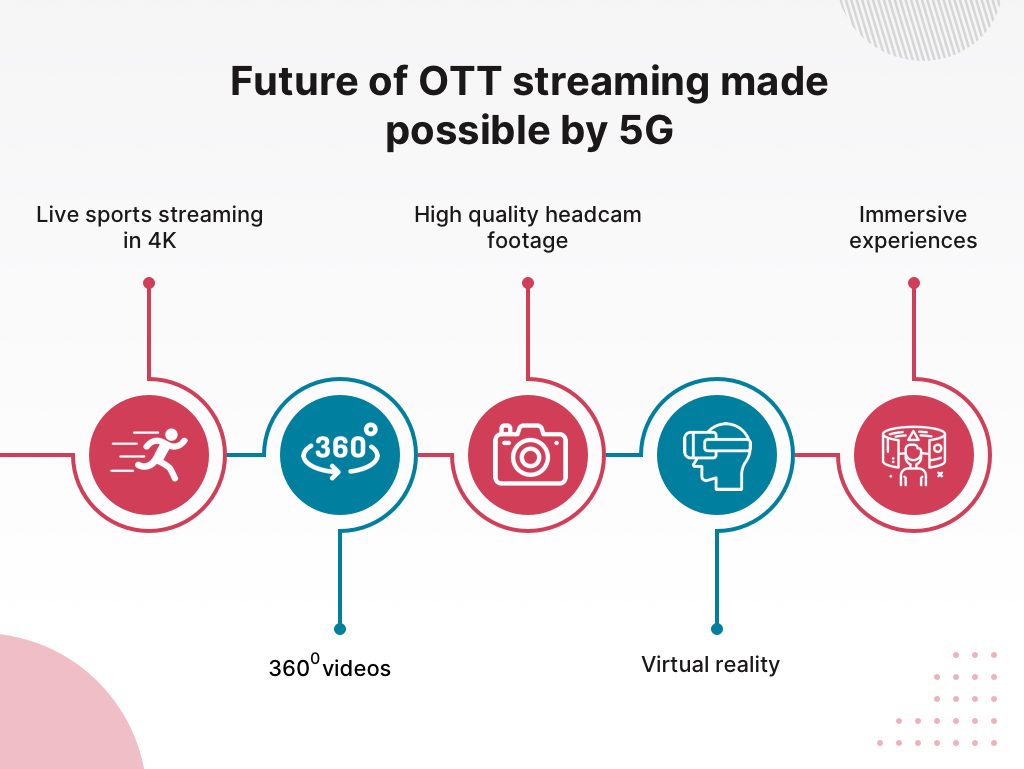 future of ott streaming services