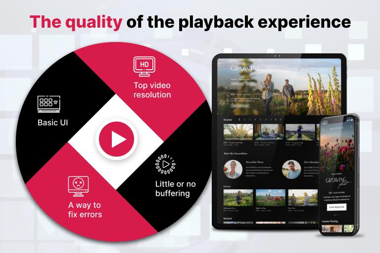 OTT playback experience focus areas