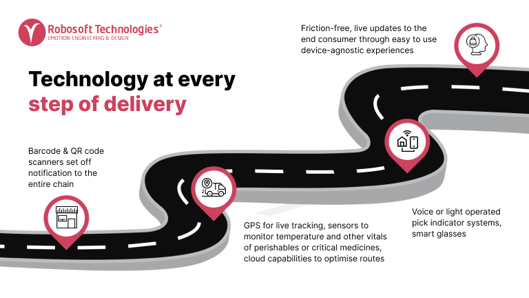 Technology at each stage of last mile delivery