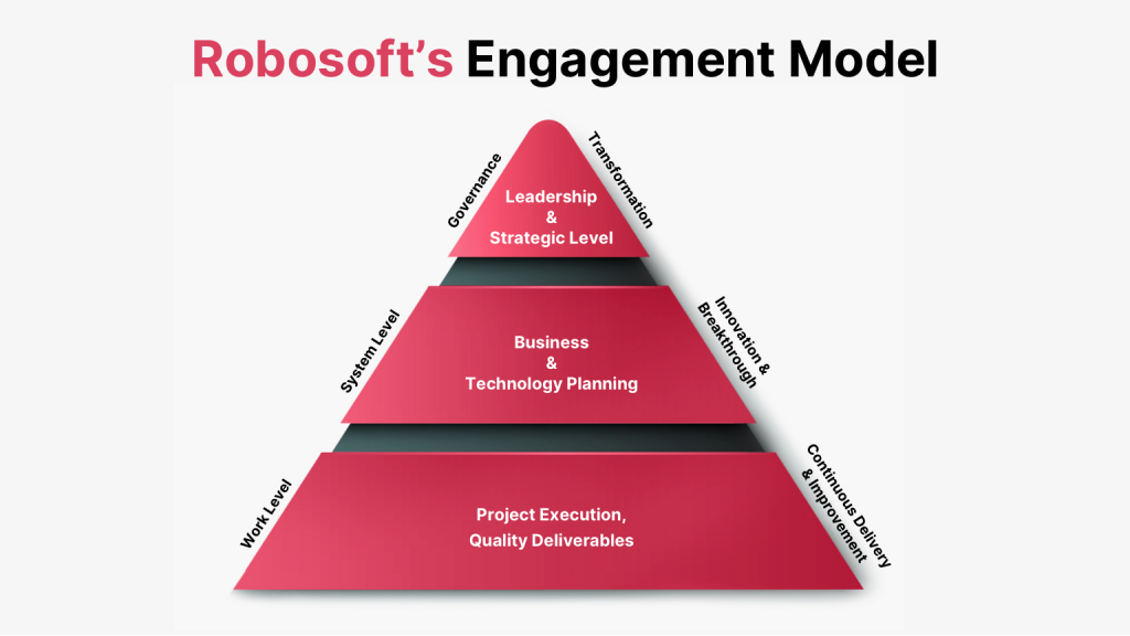 Robosoft's engagement model