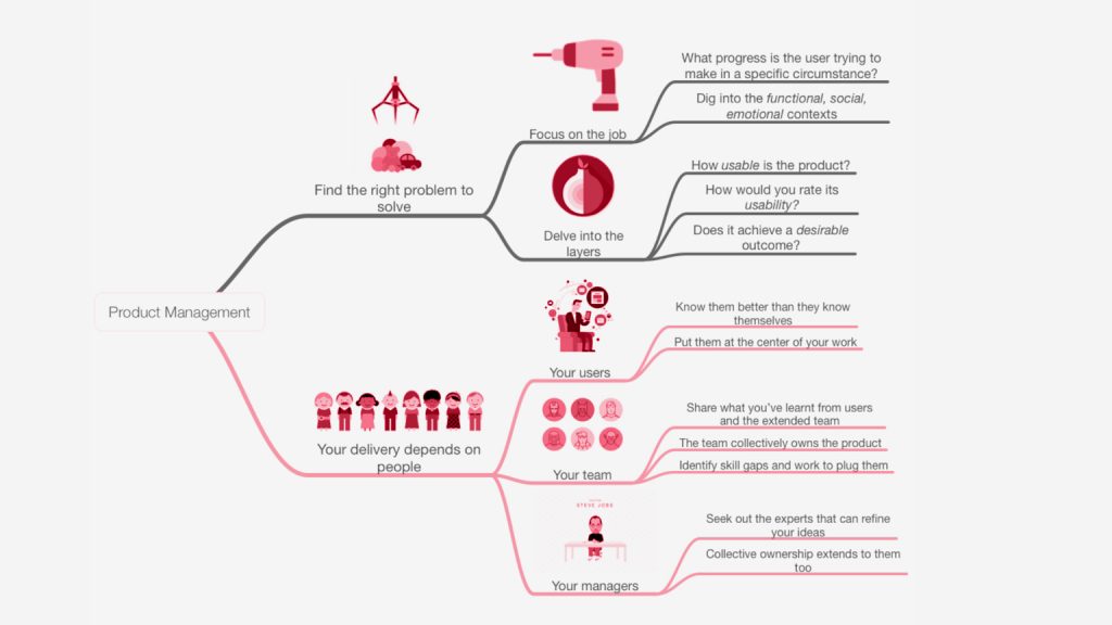 Product management overview