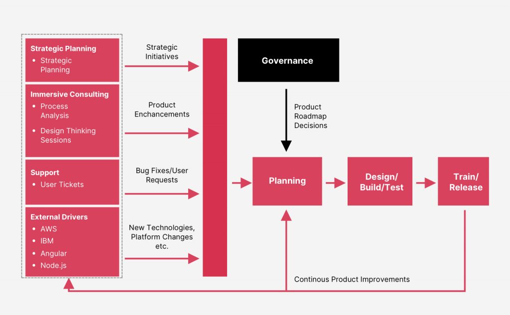 Stakeholder management in product management