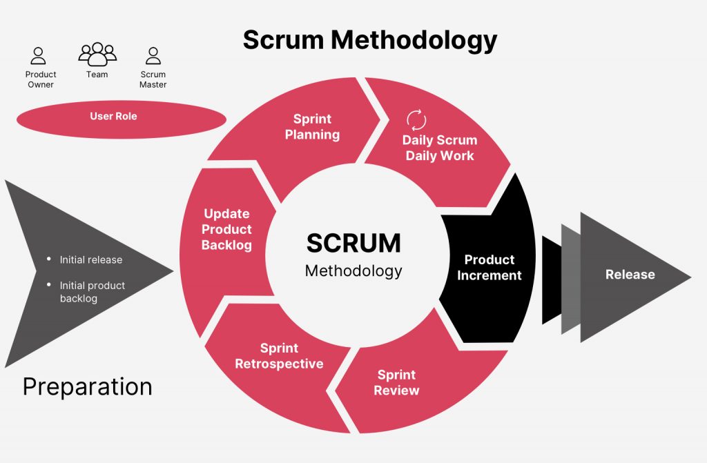 Scrum