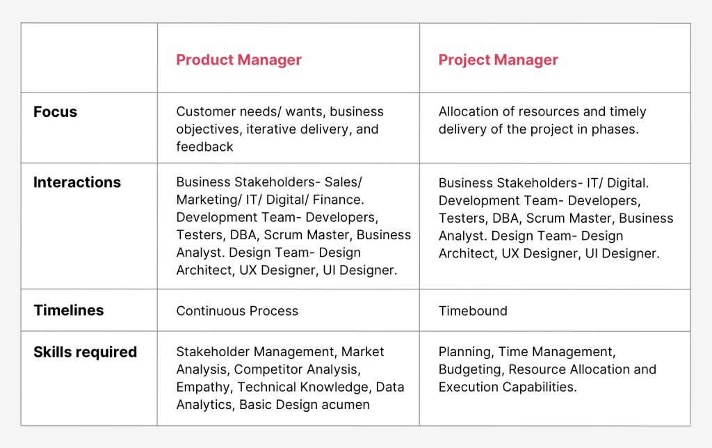 Product manager vs project manager