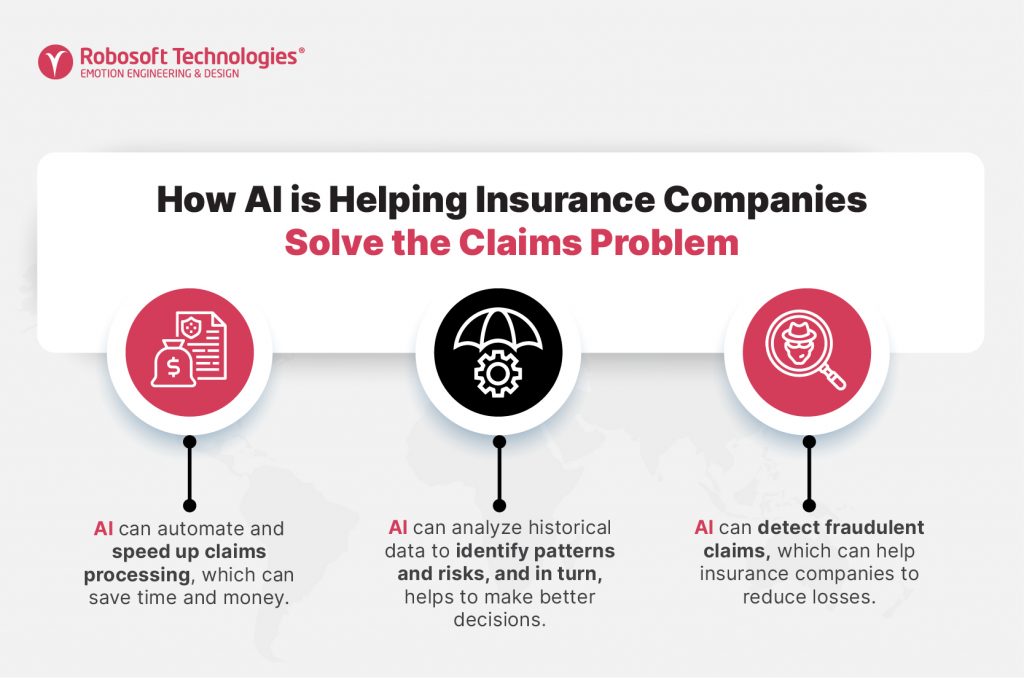 AI solving Insurance claims problems