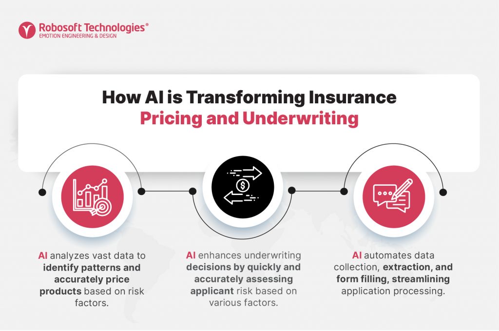 AI helping in Pricing and Underwriting