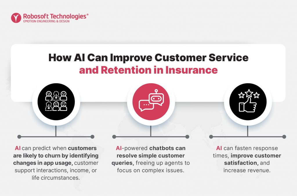 AI helping in customer service and retention