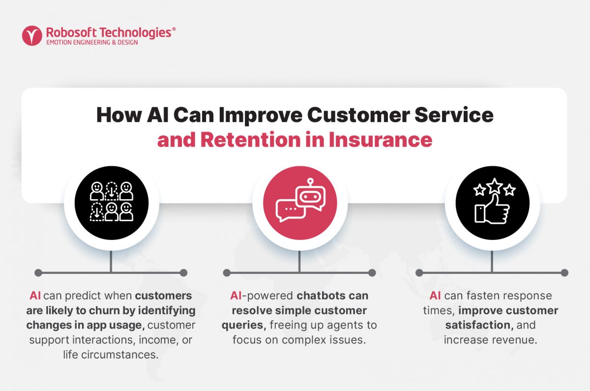 AI In Insurance: Enhancing Efficiency And Accuracy - Robosoft Technologies