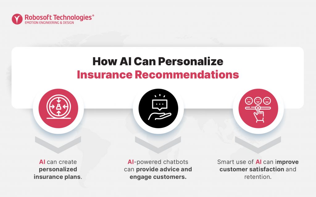 AI to personalize Insurance recommendations