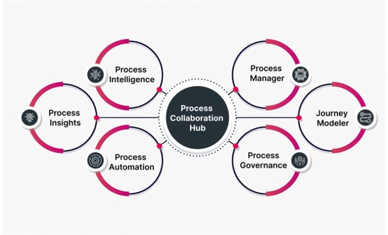 Business Process Modeling with SAP Signavio