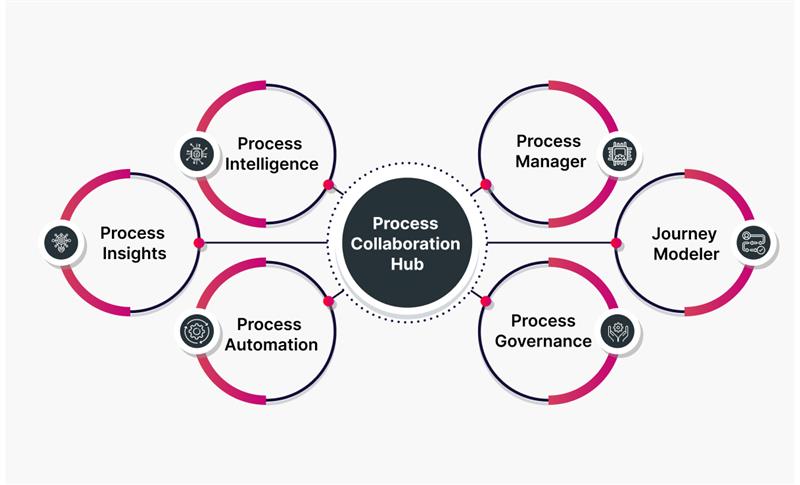 Business Process Modeling with SAP Signavio