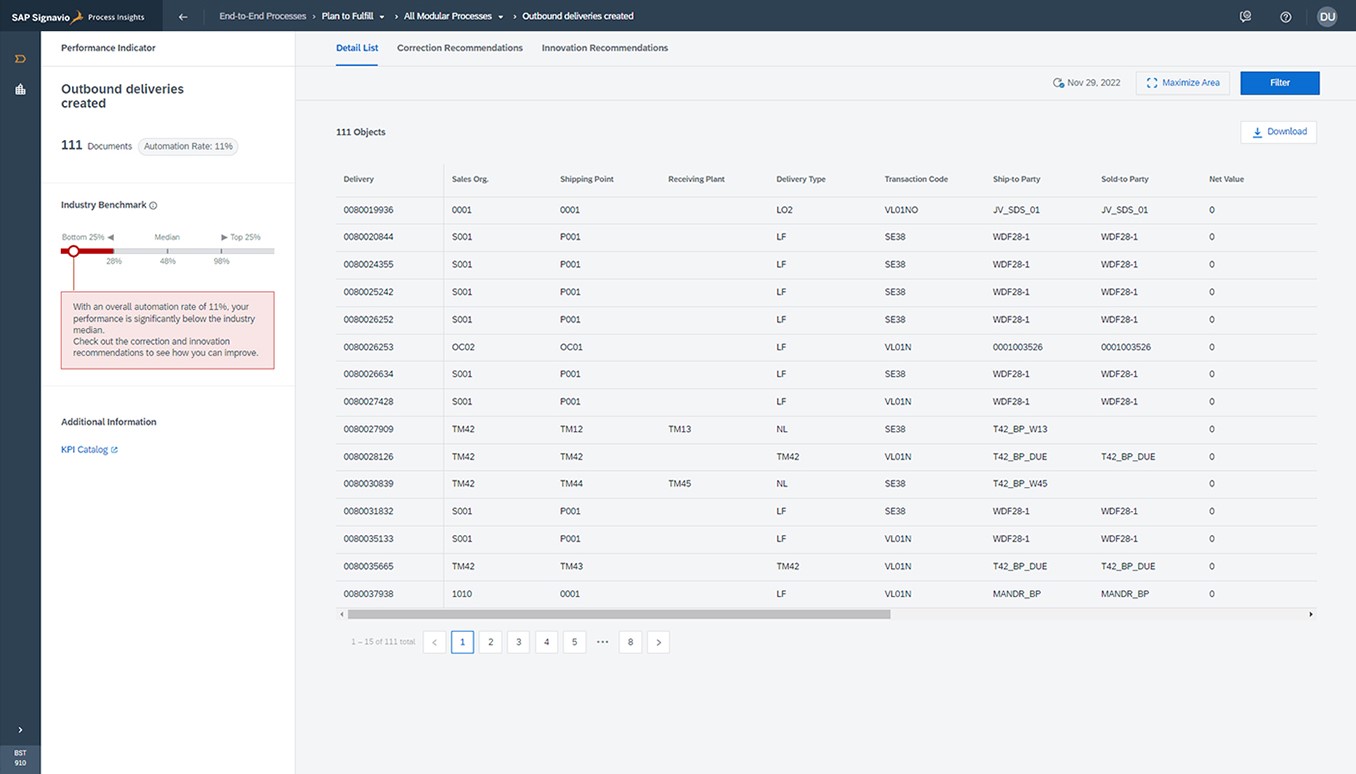 Business Intelligence Modeling with SAP Signavio