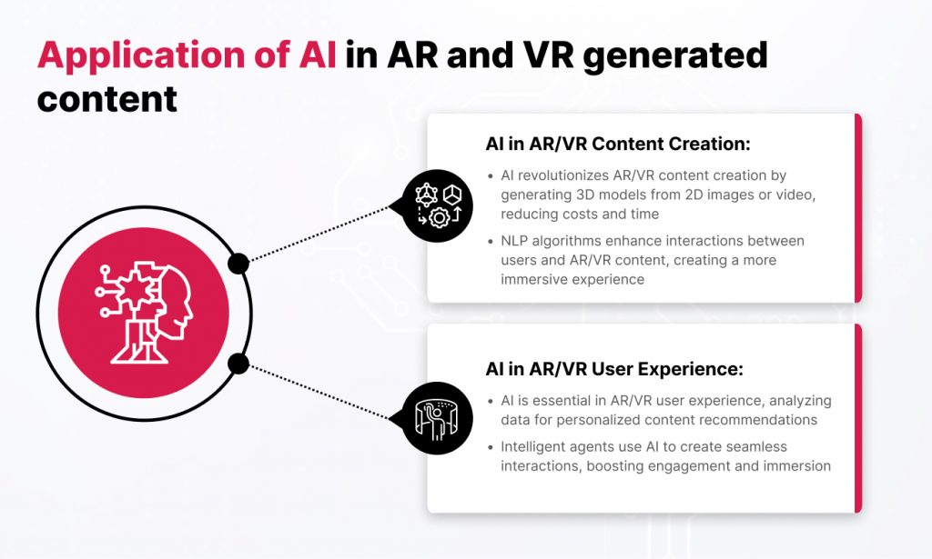 Impact of AI in AR VR experiences
