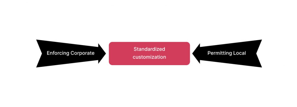 Balancing standardization with localization