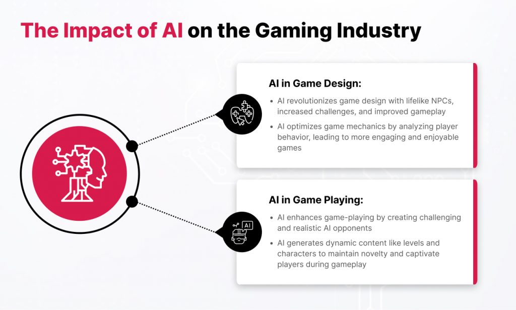 Impact of AI in gaming