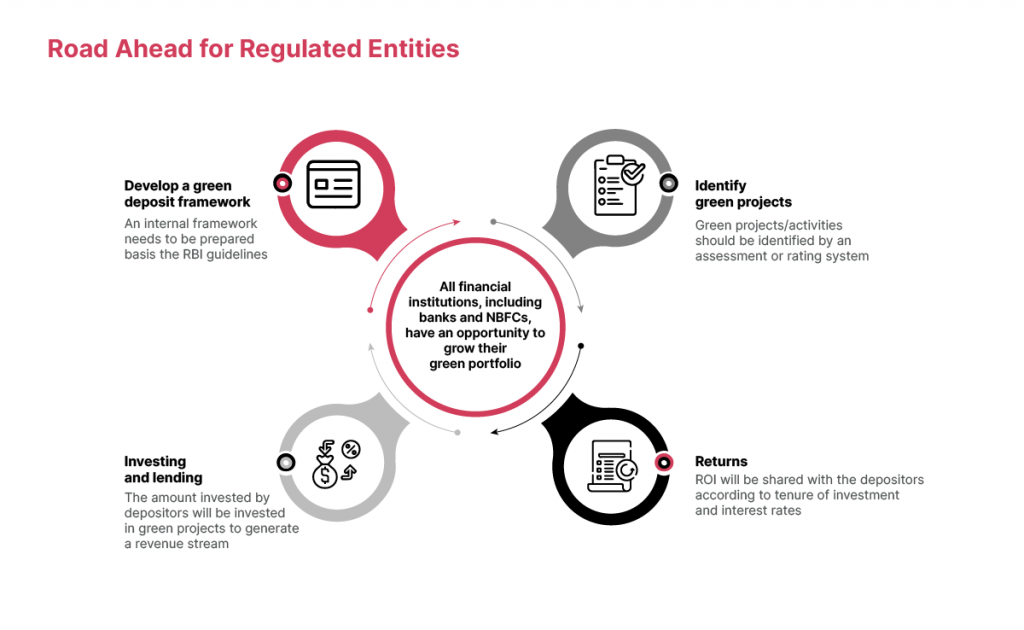 Green deposits: Road ahead for Regulated Entities 