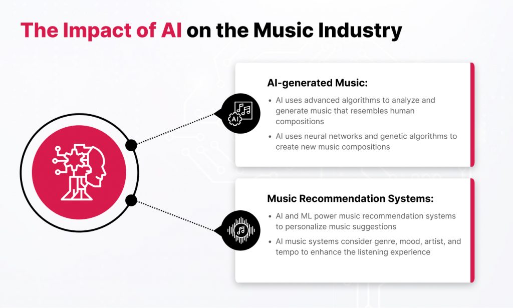 Impact of AI in music