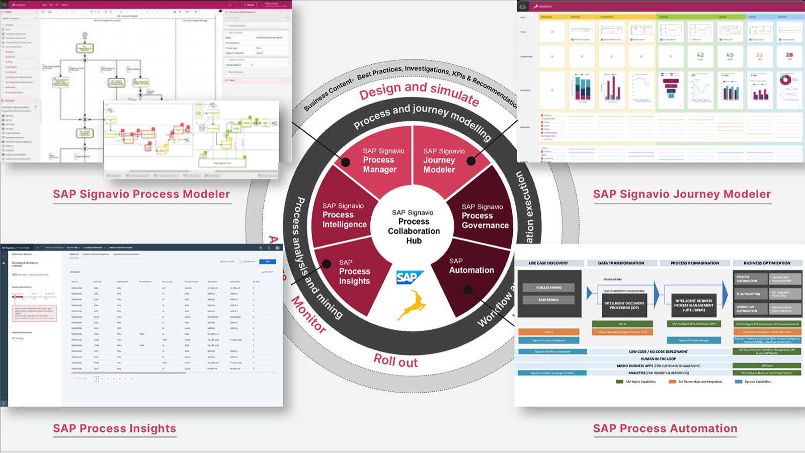 Business Process Modeling with SAP Signavio