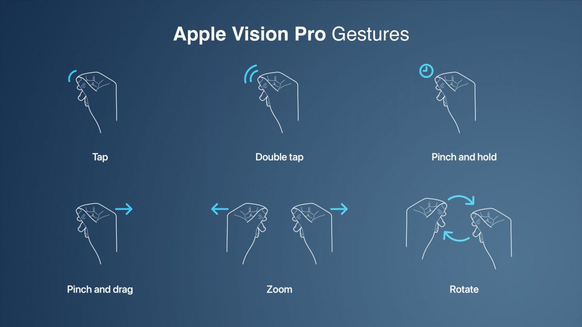 Designing For Spatial Experience With Apple Vision Pro