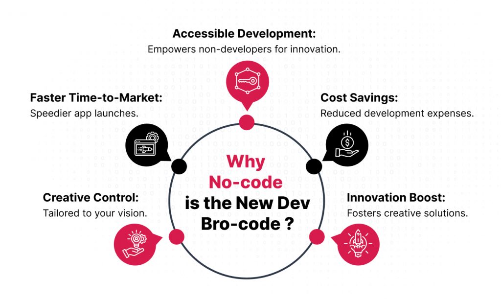Why no-code is the new dev bro-code?