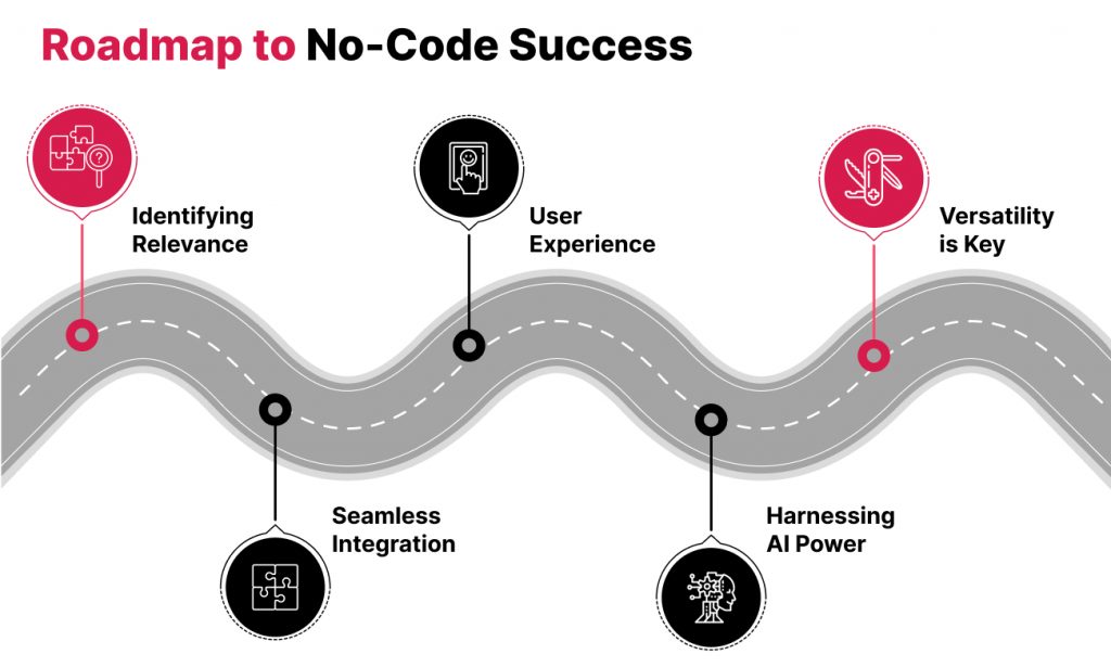 Roadmap to no-code success