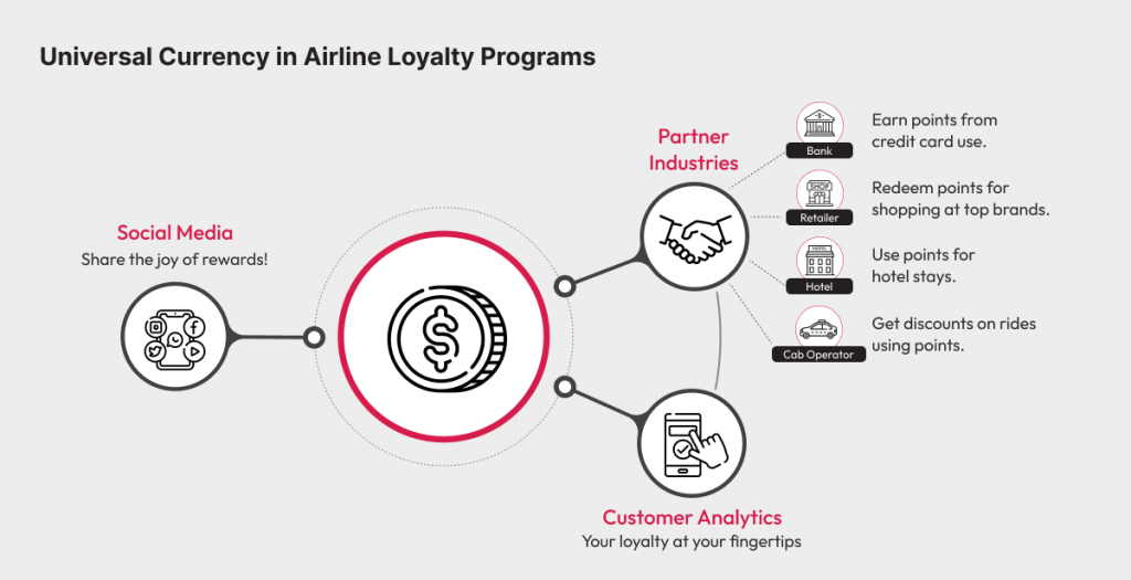 Morphing loyalty programs into a universal currency