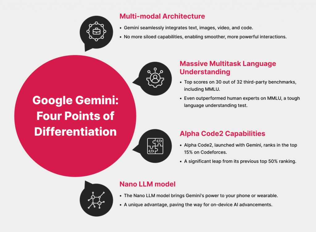 points of differentiation for Google Gemini