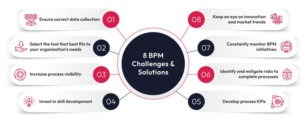 8 Business process management challenges and solutions