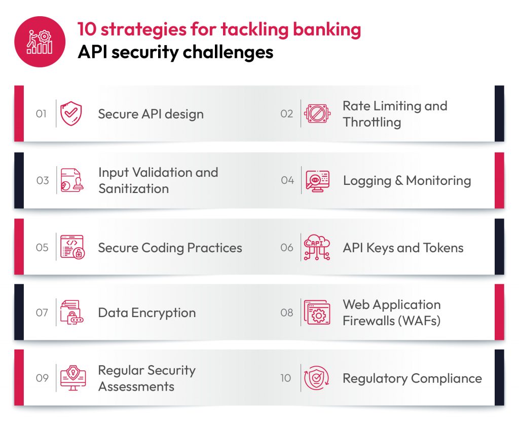 How to tackle banking API security challenges