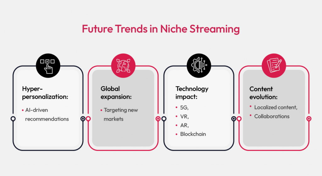 Future Trends in Niche Streaming