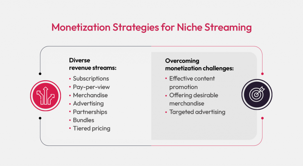 Monetization Strategies for Niche Streaming