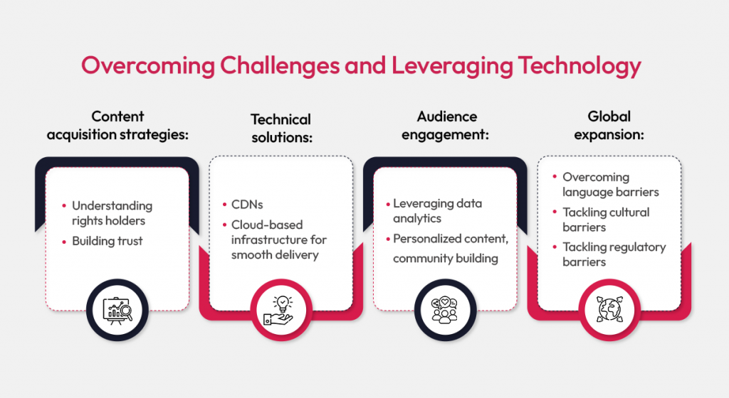 Overcoming Challenges and Leveraging Technology